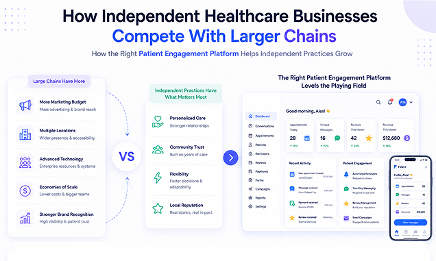 How independent healthcare businesses compete with larger chains