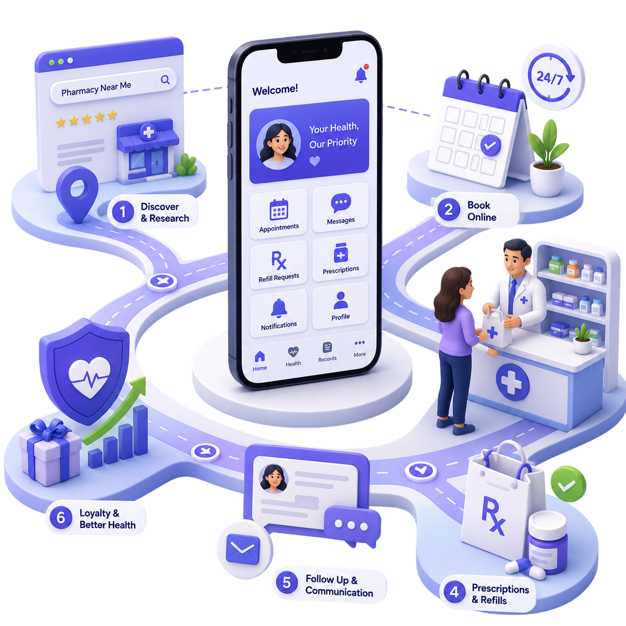 How Modern Pharmacies Create Seamless Patient Journeys