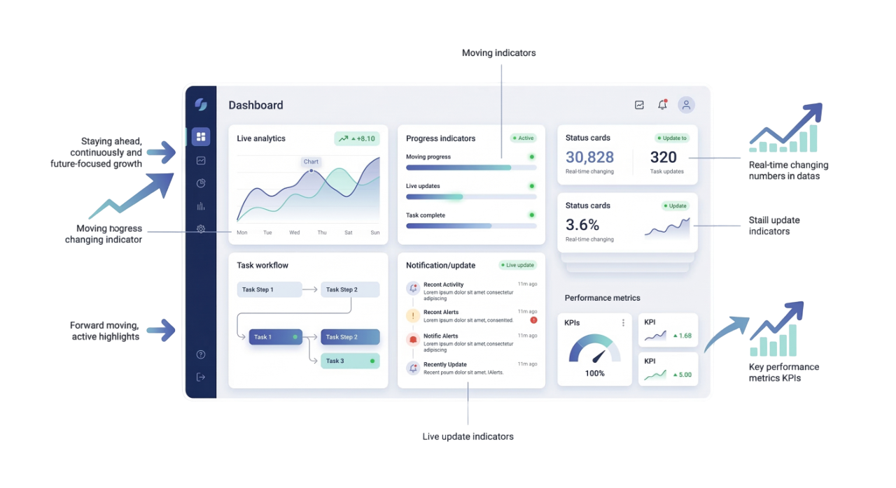 Growing Your Pharmacy? Why Better Systems Beat More Staff