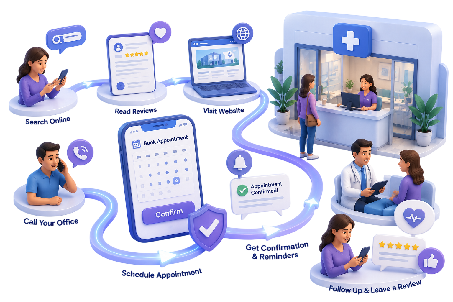 Did You Know? Patient Experience Begins Before the Visit