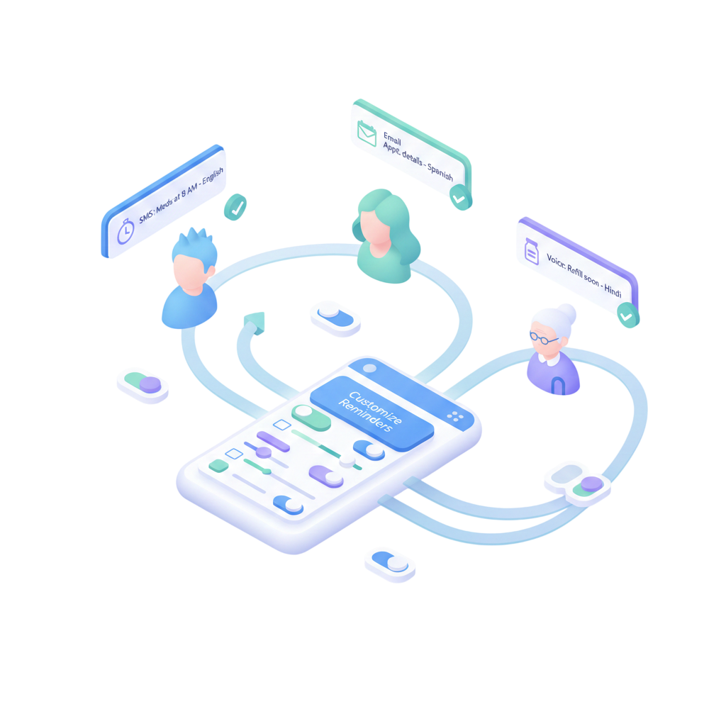 Customizing Reminders to Fit Patient Needs