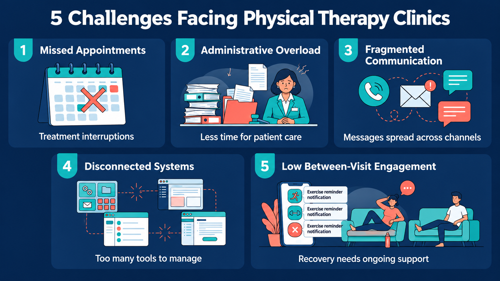 Operational challenges facing physical therapy clinics today