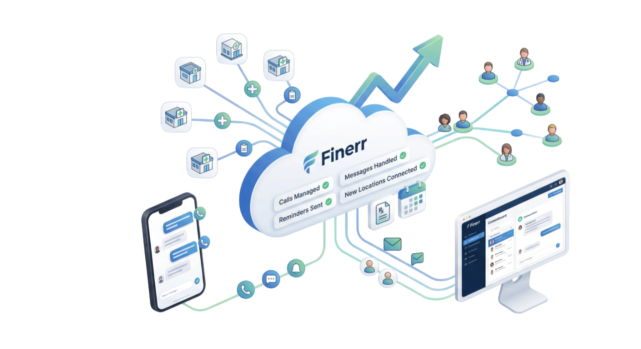 Scaling Your Practice with a Cloud Phone System | Finerr