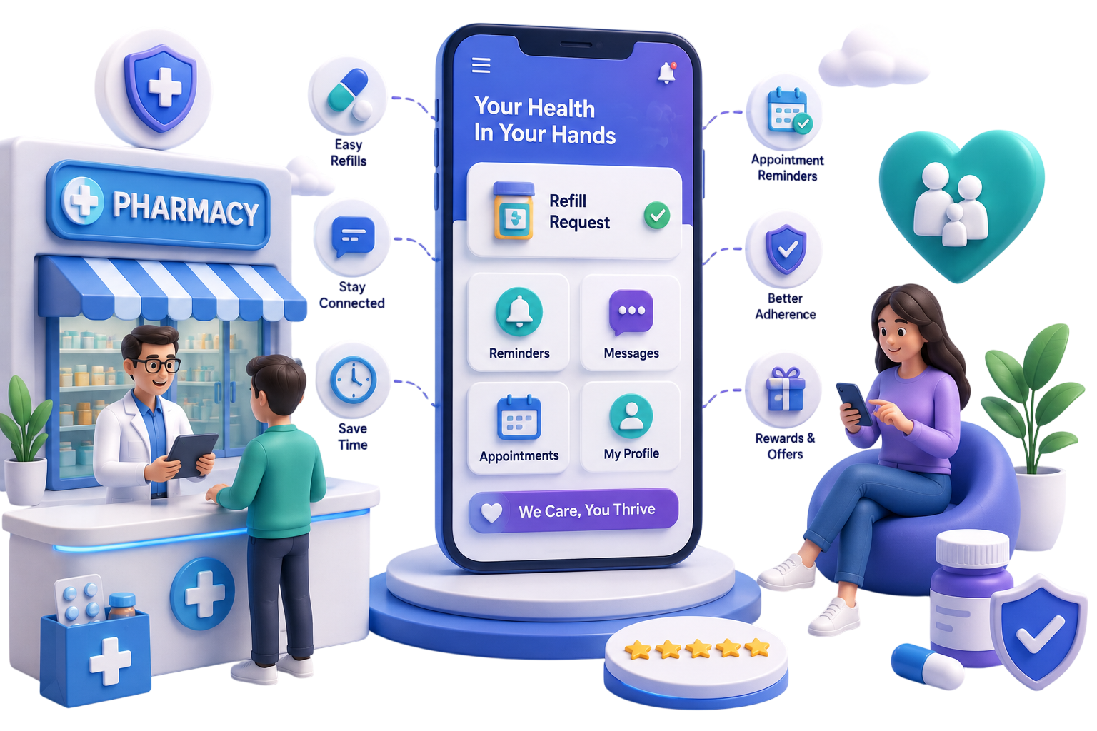Driving Patient Loyalty with Pharmacy Mobile Apps and Patient Engagement Platforms