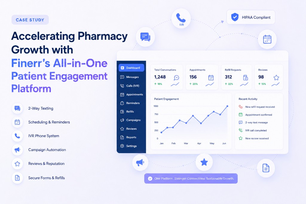 Finerr patient engagement platform used by Ewing Pharmacy