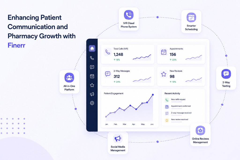 Enhancing patient communication and pharmacy growth with Finerr at Fuller Drugs